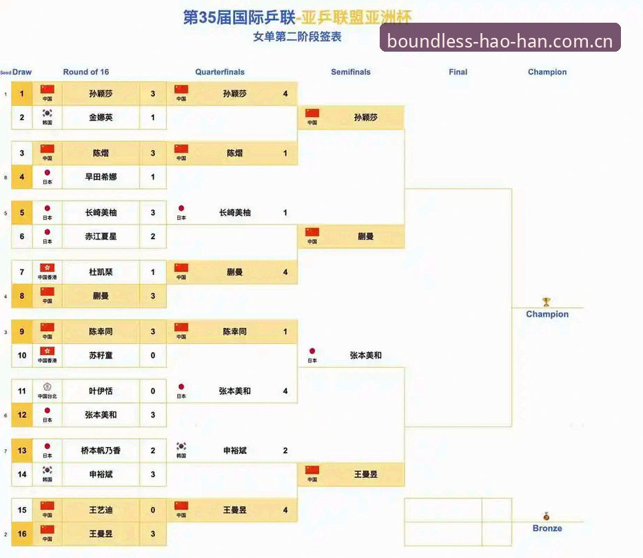 世界杯赛程密集引热议：3个关键问题解析球员身心重压